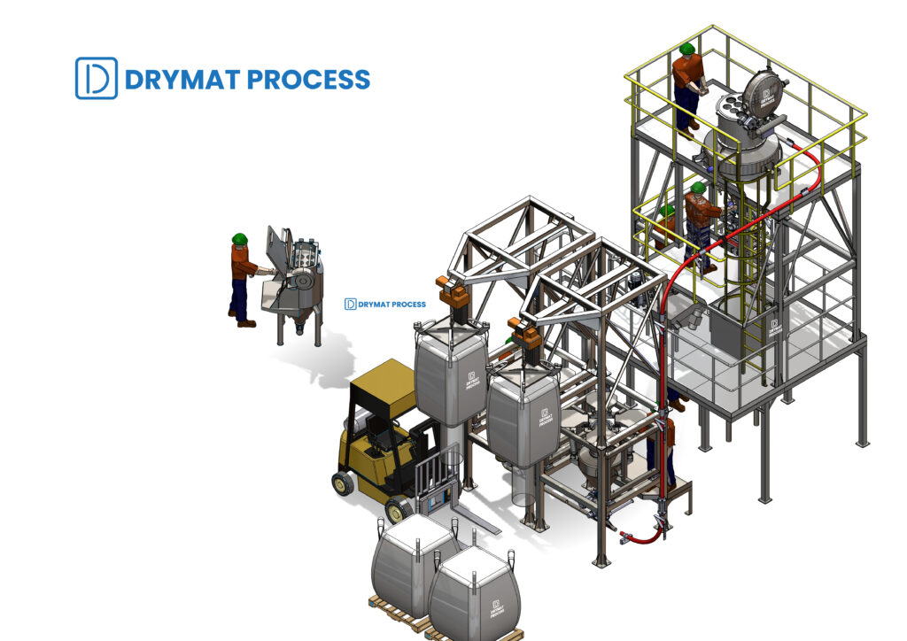Pneumatic Conveying System in Malaysia
